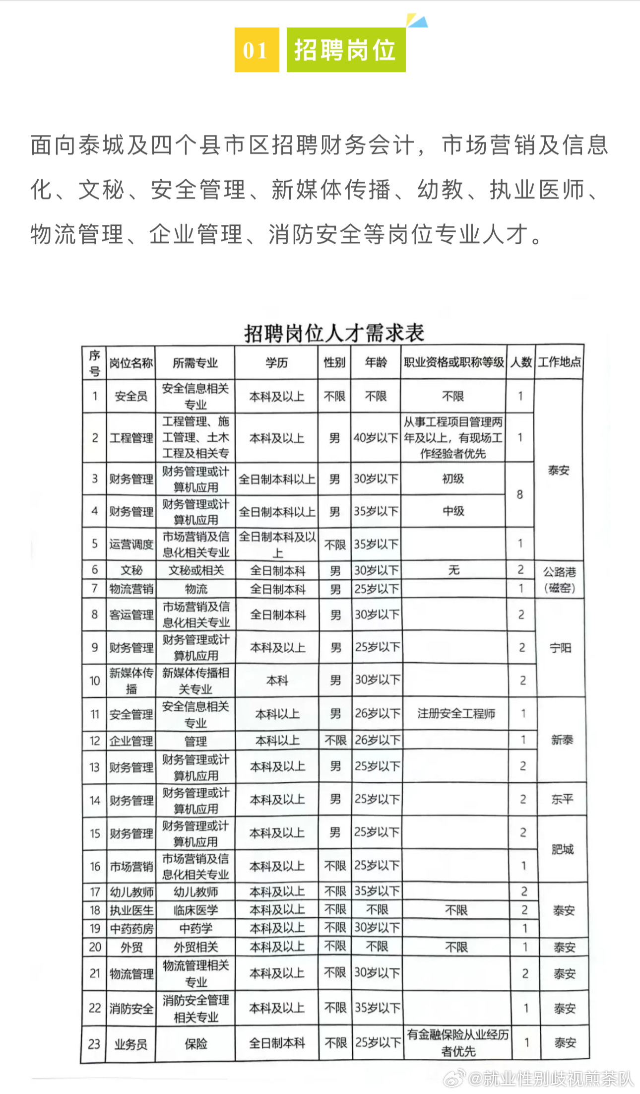 邵武市文化广电体育和旅游局最新招聘公告解读