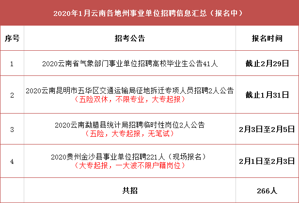 溪湖区交通运输局招聘启事及详解