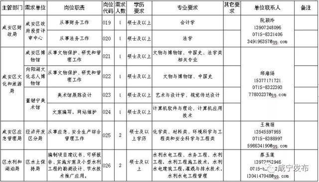 咸宁市人口计生委最新项目助力人口与计划生育事业迈向新高度