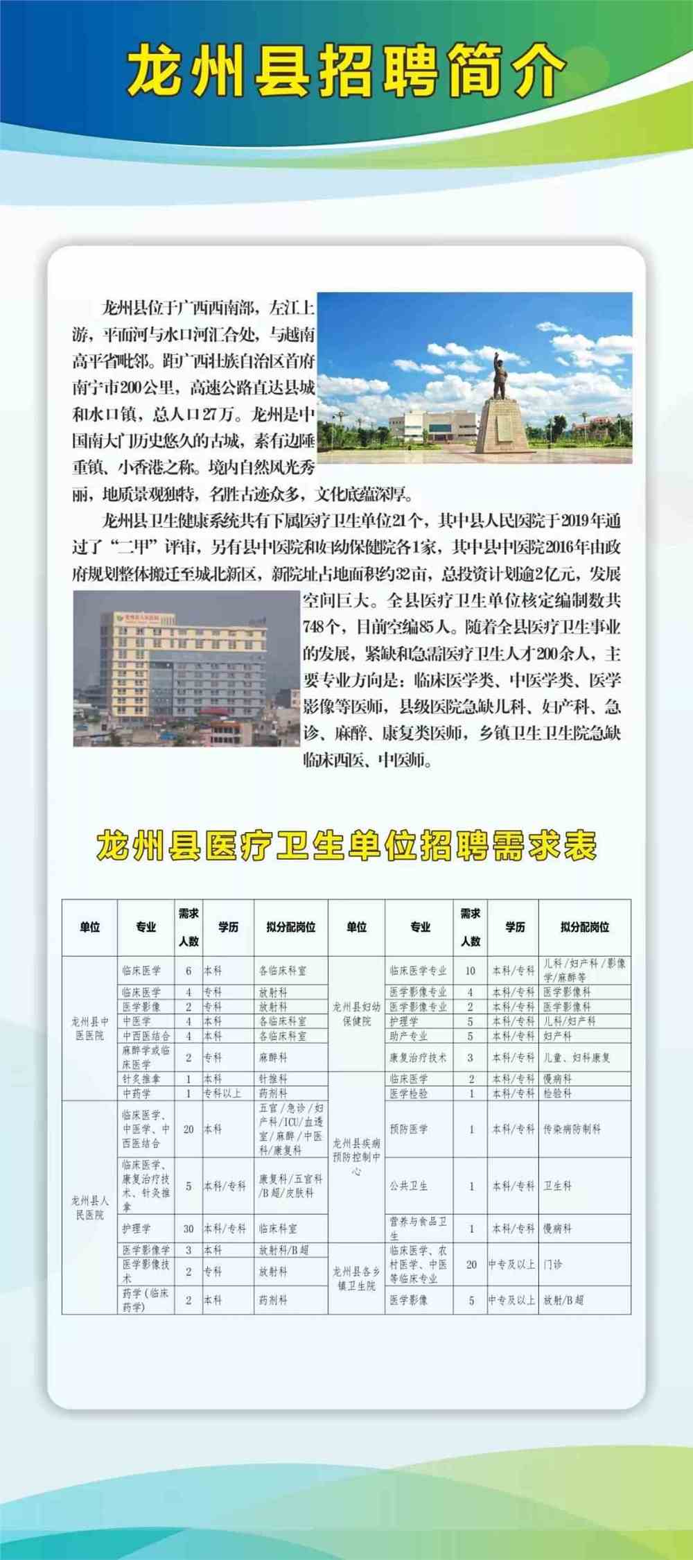 安阳县医疗保障局最新招聘公告解读