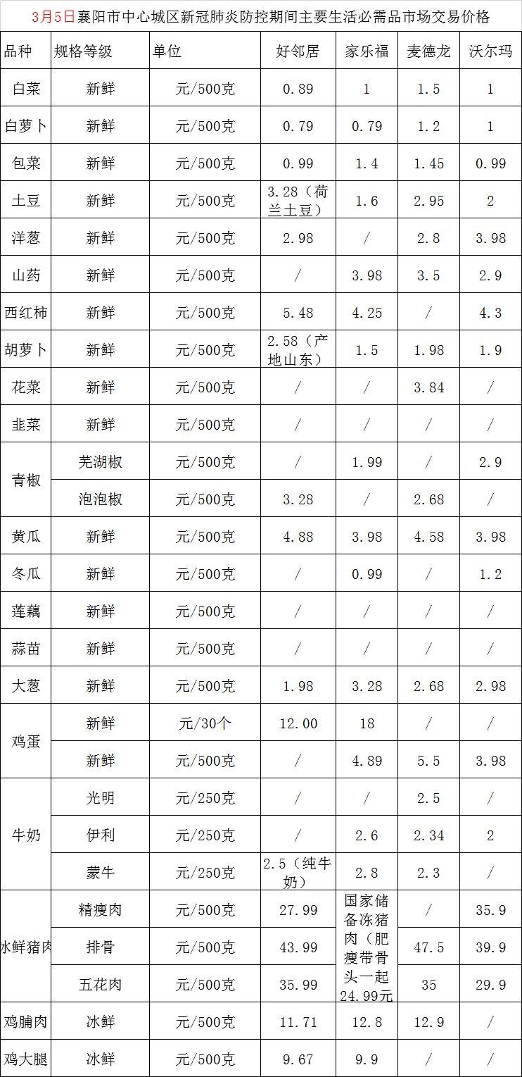 襄樊市商务局最新发展规划概览