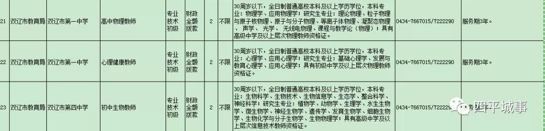 双辽市住房和城乡建设局最新招聘信息全面解析